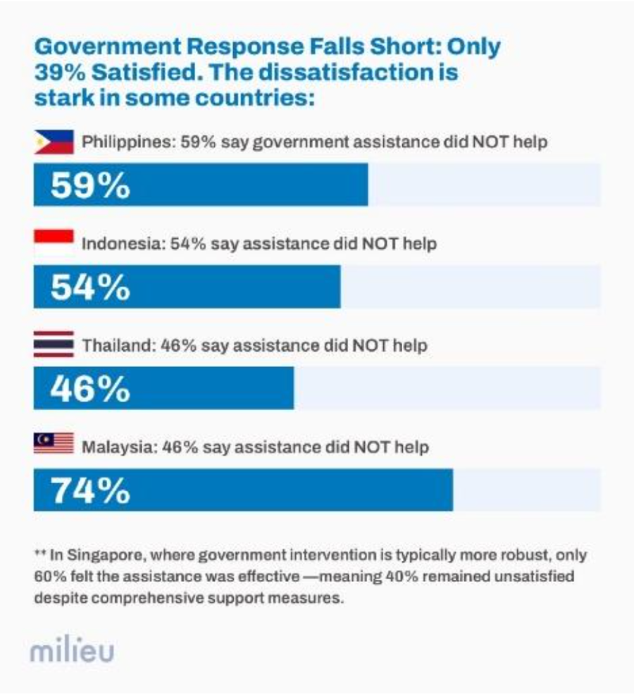 【资讯】东南亚生活成本压力持续至2026年