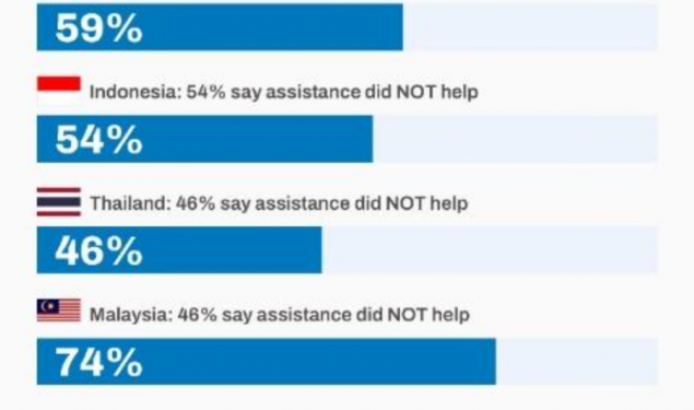 【资讯】东南亚生活成本压力持续至2026年